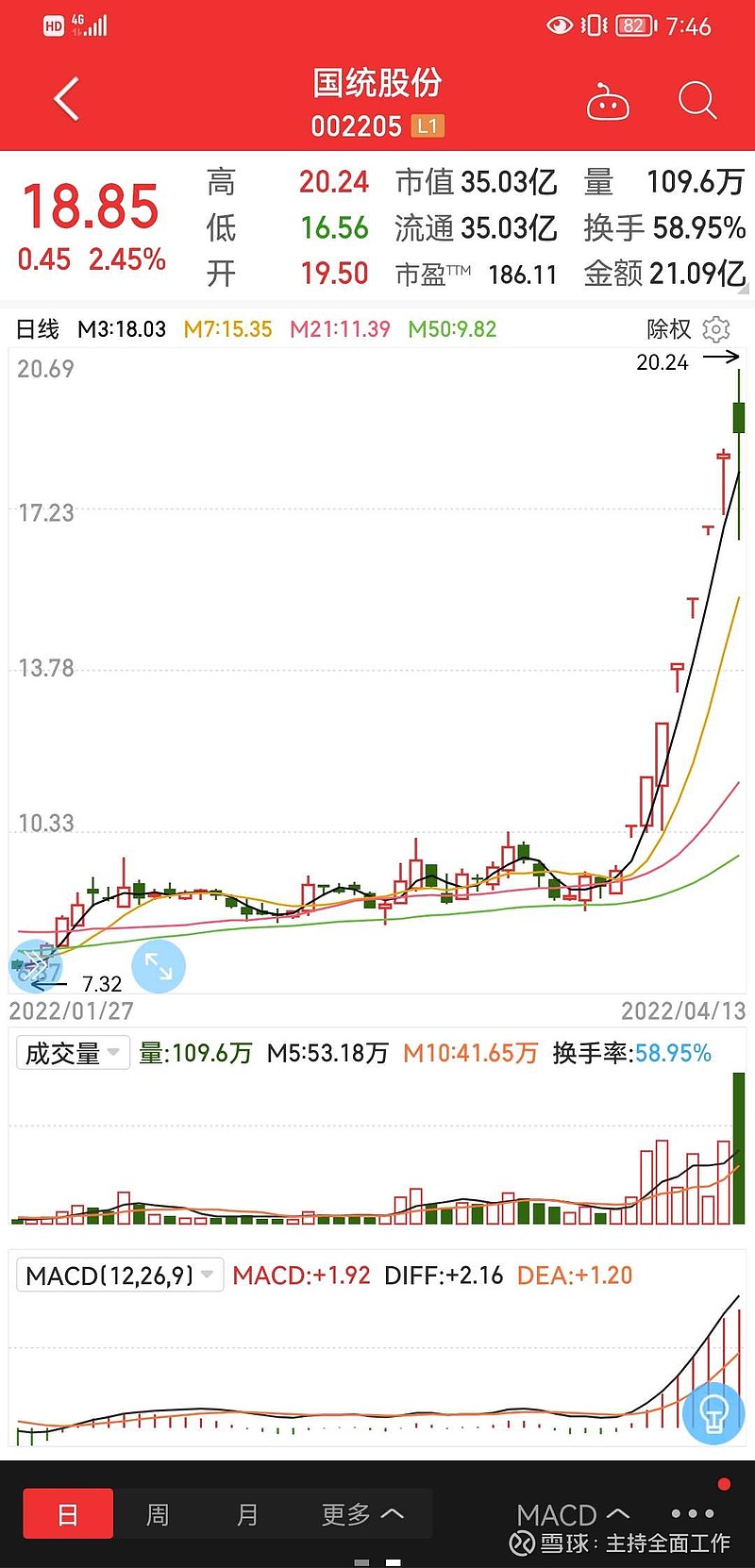 $国统股份(sz002205)$#物流股持续爆发!十余股
