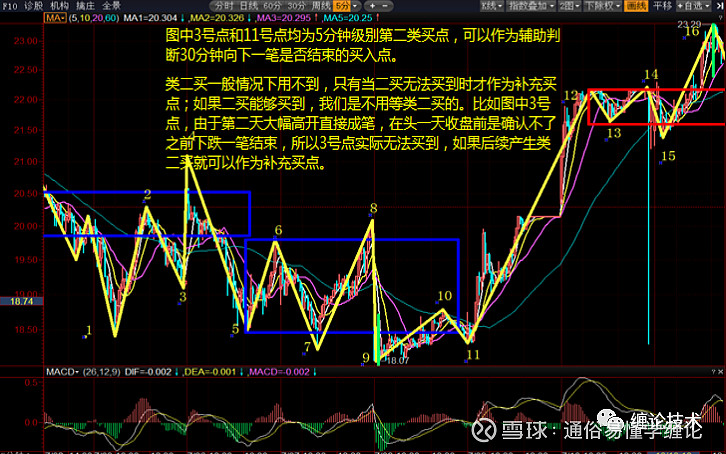 快速準確有效確認纏論一筆的終結的四種方式你必須掌握其中一種