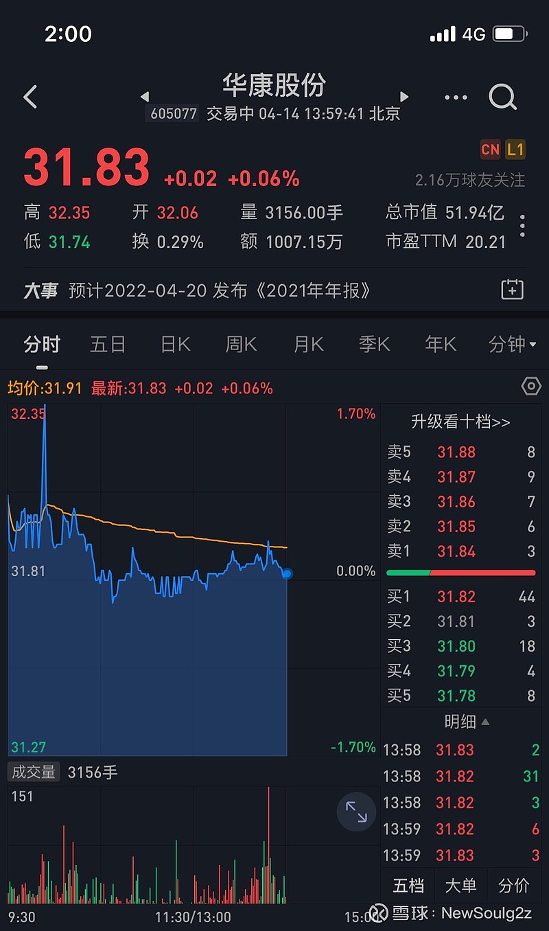 $华康股份(sh605077)$ 这么冷清啊,盘口都是个位数 - 雪球