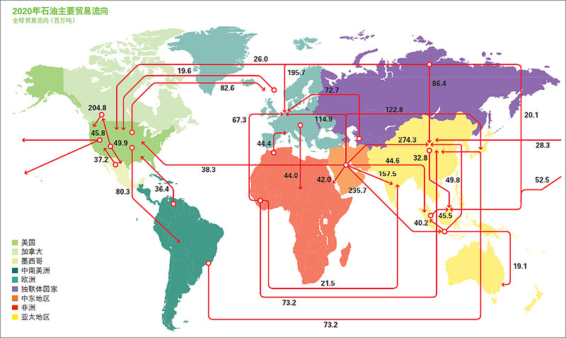 能源世界石油资源储量及使用情况一览