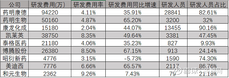 cxo公司2021年業績大比拼藥明系收入最高誰最能賺錢