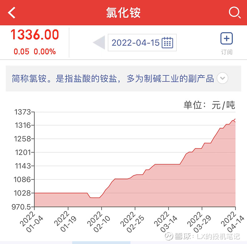 相關公司1pe/2pe 看點一:國外能源價格大幅上漲,純鹼成本顯著上升