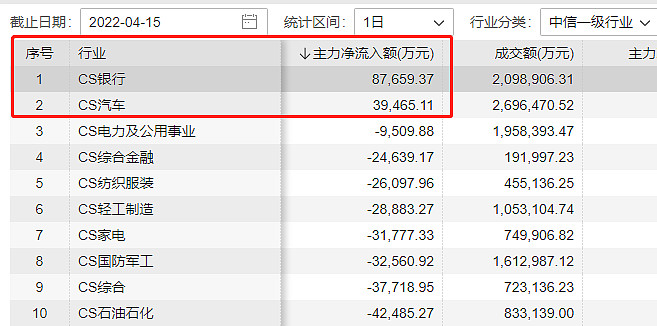 頂流丘棟榮一季度重倉股曝光降準預期靴子落地銀行etf512800漲1624日