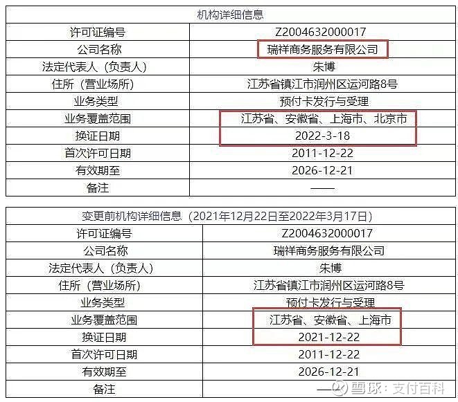 预付卡发行行业的最新动态