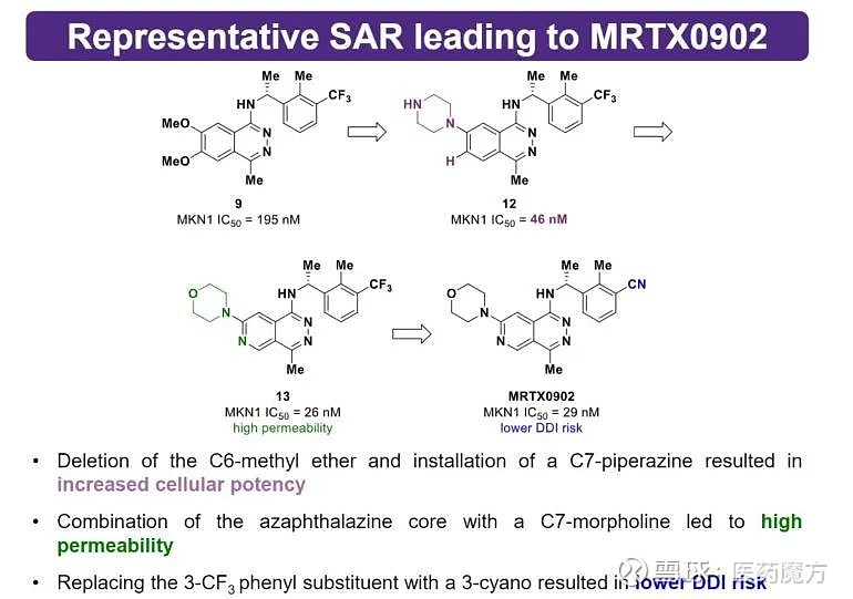 2022 AACR总结：最值得关注的小分子药物研发方向TOP10 2022年美国癌症研究协会（AACR）已然落幕，作为全球历史最悠久、规模最大