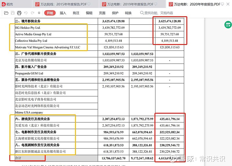 週記004—一些簡單思考 這一週以 萬達電影 為例對財報做了一番分析.