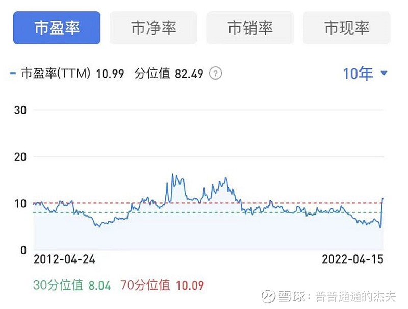 万科投资价值(万科投资价值研究报告)