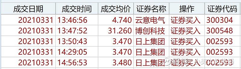 云意电气 从8.23元一路阴跌