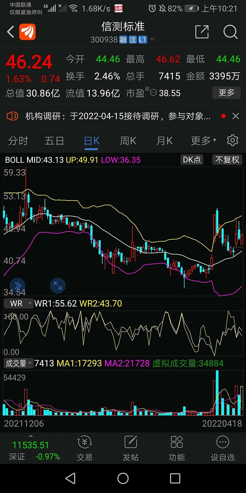 300938信测标准,爆发的可能性非常大,最近次新股比较活跃 - 雪球