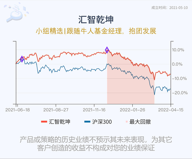 最近網上一直討論上海的跑腿小哥一天賺多少錢,尤其是順豐小哥