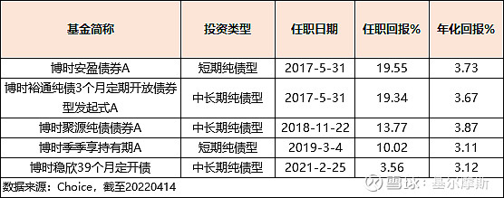 期货配资公司　配金宝配资_天津津南区股票配资期货配资公司_宁波期货配资公司