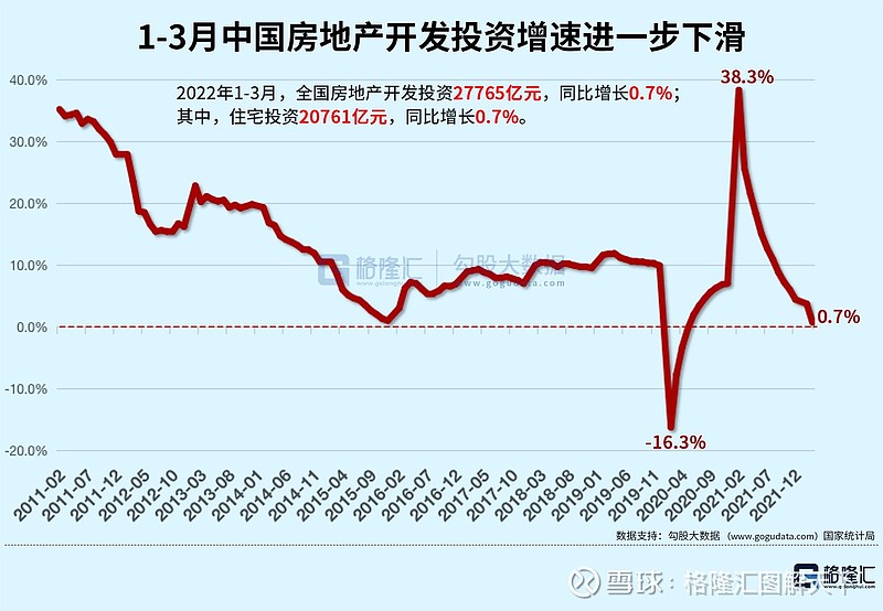 GDP破5，社零、进口增速转负