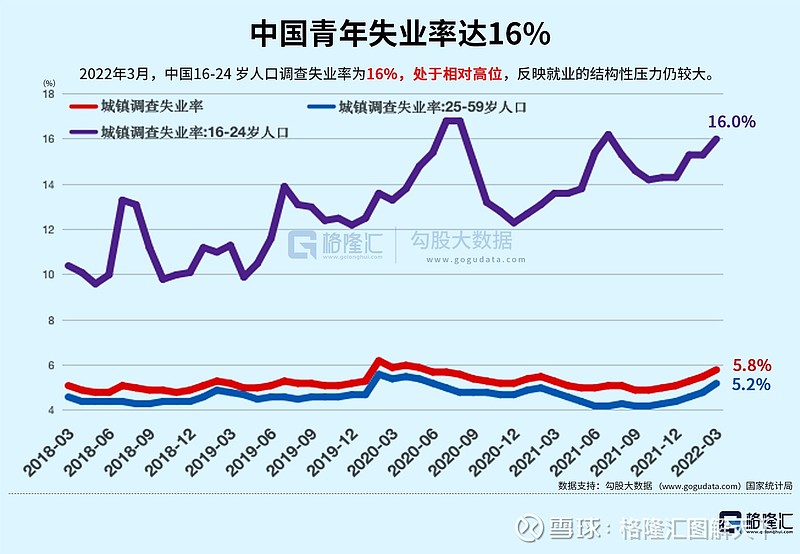 GDP破5，社零、进口增速转负