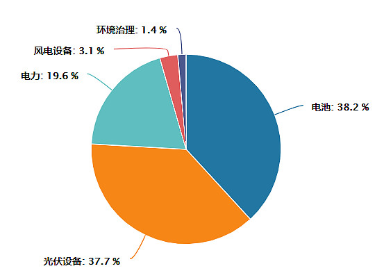 碳中和etf159790跨省跨區輸電迎機遇