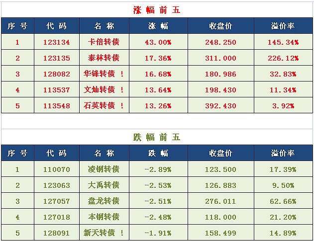 202一览