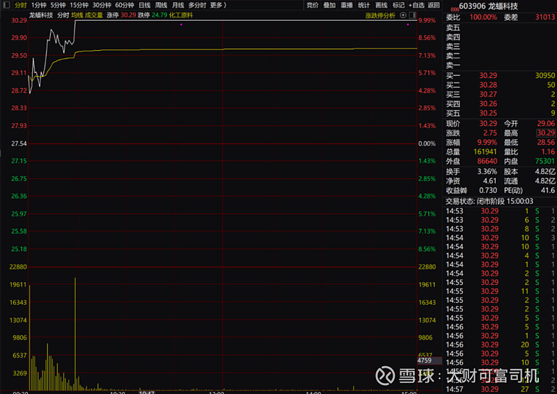 当基金投资遇上社交媒股票推荐官网_今日牛股+明日潜力股全解析_短线+长线策略每日更新体是普惠金融还是“类传销”陷阱？