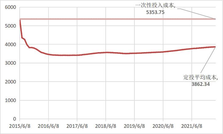 星空体育- 星空体育官方网站- 星空体育APP下载以ROIC为锚不为风浪所动：一位投资老将的坚守