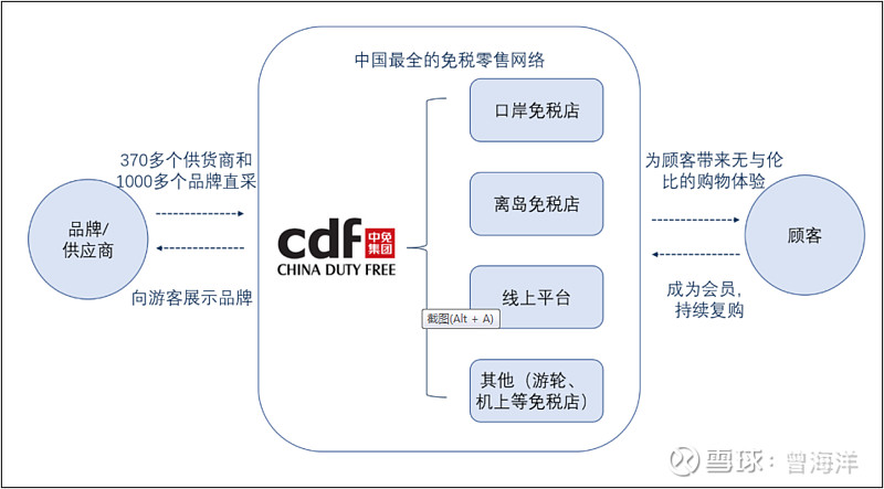 资源优势 并购扩张,恰逢合理估值 一,公司简介:中国旅游集团中免股份