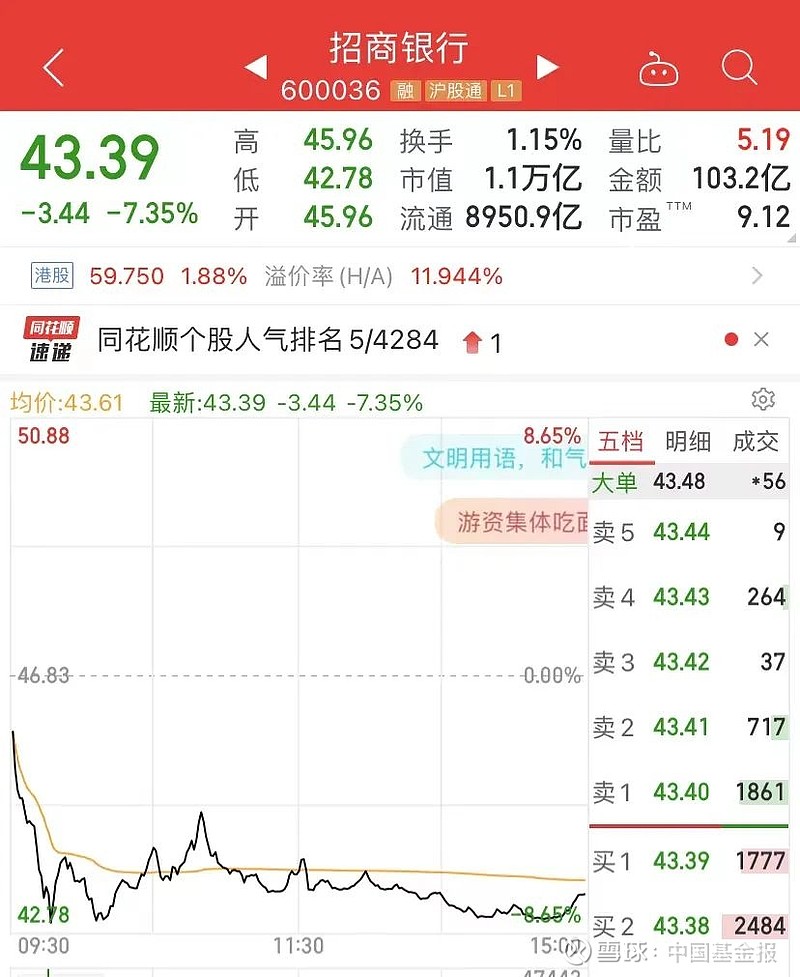 招行刷屏！最新公告：行长田惠宇免职，另有任用！去向或是这里 中国基金报 江右 4月18日，金融圈被一则重磅消息刷屏，万亿市值的“零售之王 ...