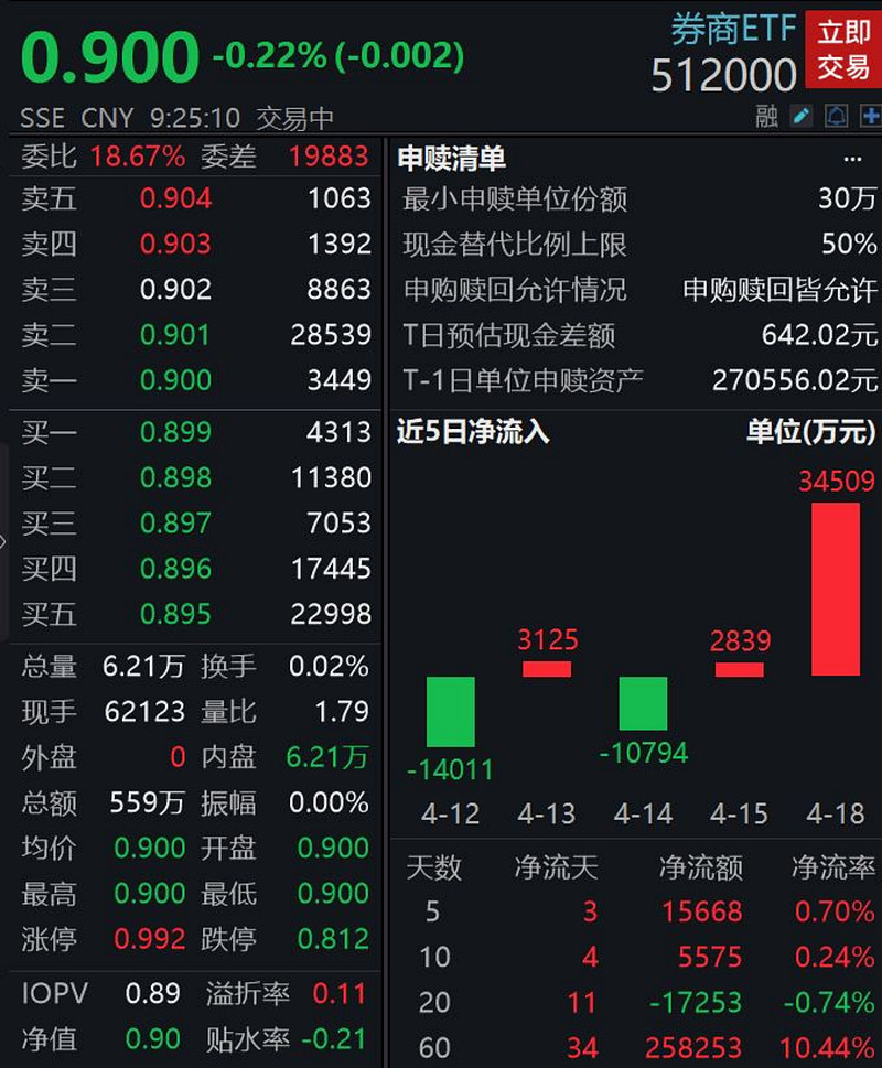 债券是什么意思_债券_债券怎么交易