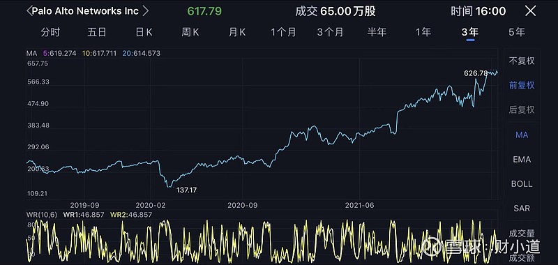 $奇安信-u(sh688561)$ 股票投資不是炒股,無信仰不投資.