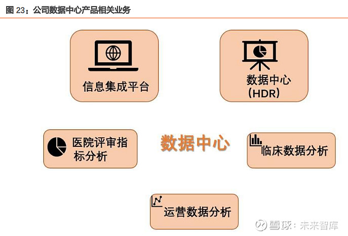 嘉和美康研究報告電子病歷龍頭品類持續拓展利潤率加速優化