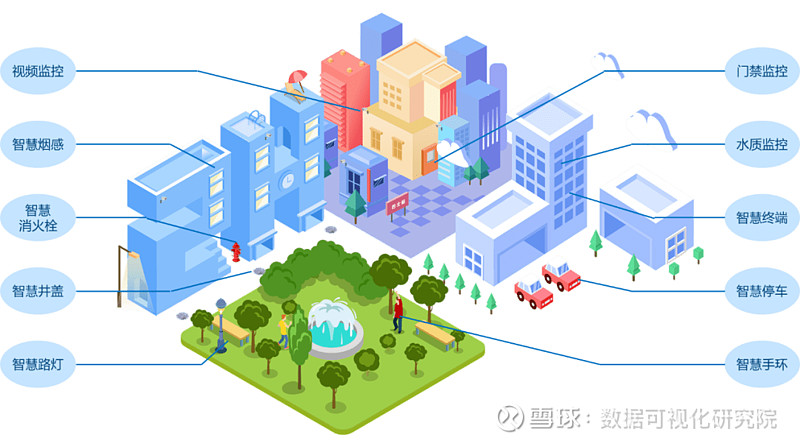 智慧社区发展前景及解决方案 #智慧城市# #智慧社区# #智慧小区#出入