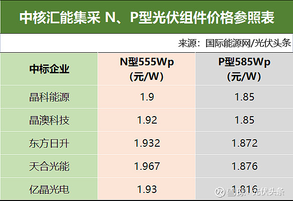 天弘中证光伏产业指数A