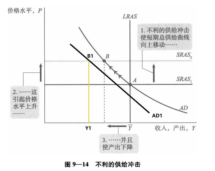 图说经济——用AD—AS模型复盘漂亮国疫后经济$上证指数(SH000001)$ $招商 