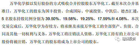 资料来源《吸收合并烟台万华化工有限公司暨关联交易之实施情况报告