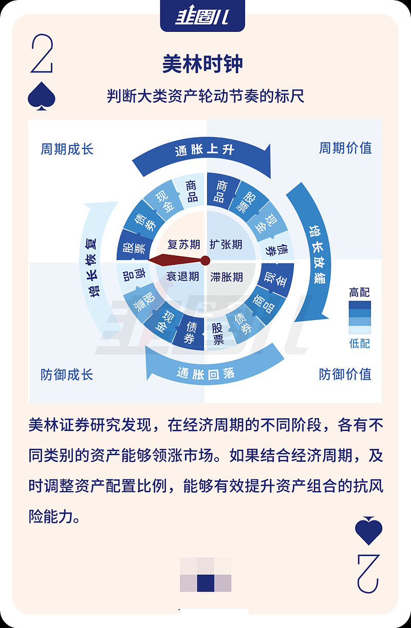 美国加息人民币贬值，这类产品却迎来蜜月期我读书的时候曾经看过这么一句话：加息不炒股。原理也很简单，加息是货币政策收紧的一种形式，市场上的钱少了，股票 市场自然也玩...
