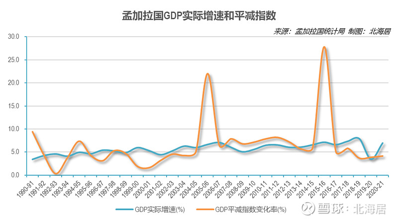 经济202021财年孟加拉国人均gdp终值折合2462美元