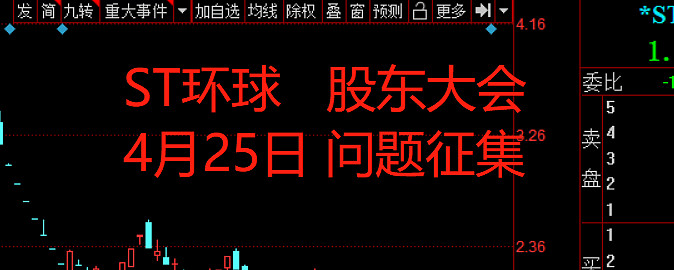 st环球股东大会问题征集潜在三大退市风险如何应对
