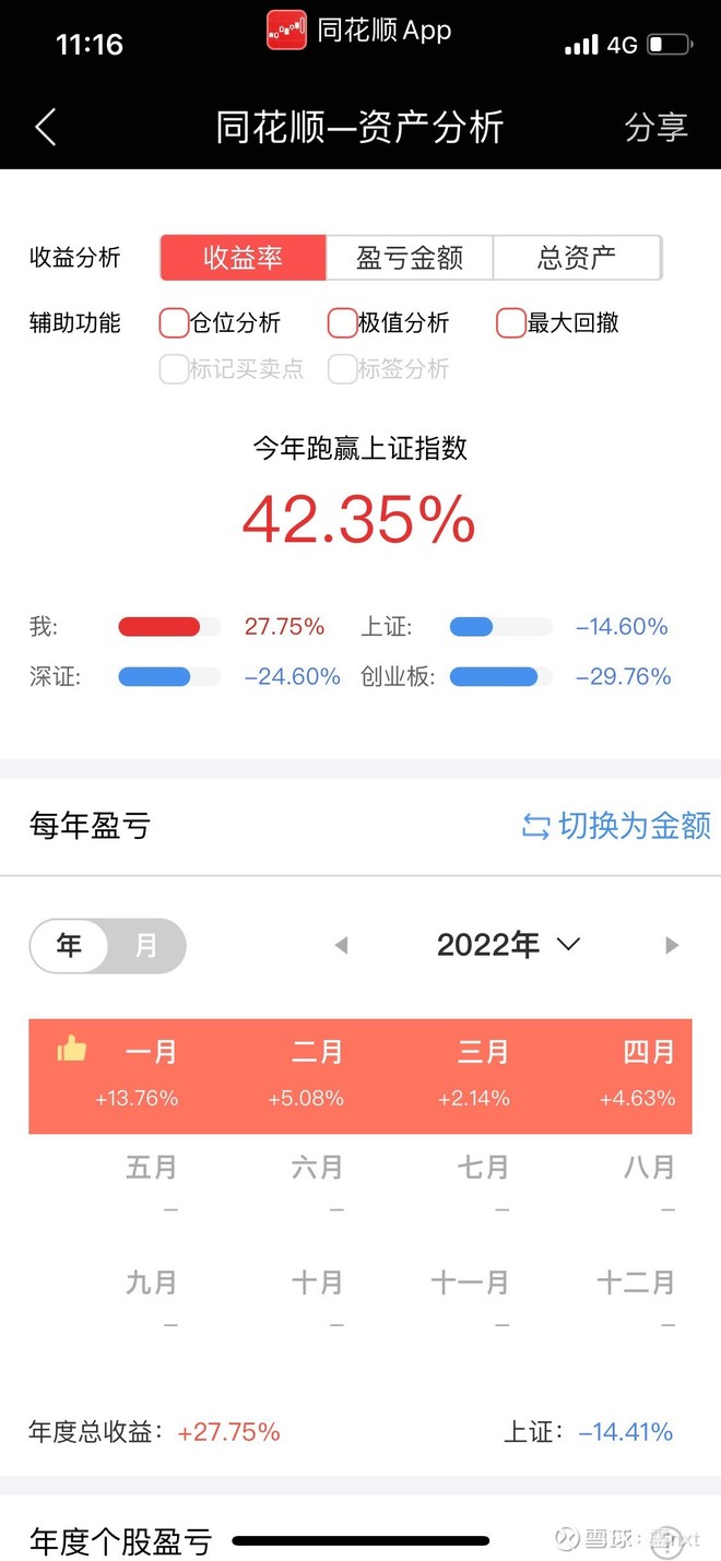 有啥可吹的，我今年还连续4个月