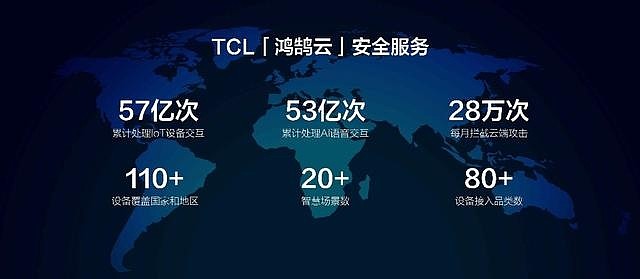 三款新品10大黑科技，TCL宣告完成3条智能锁行业赛道产品布局-锋巢网