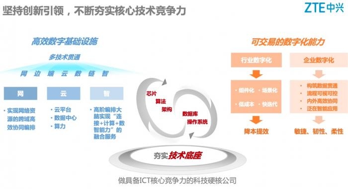 【数字中国新发展】信息基础设施推动互联互通新升级(图1)