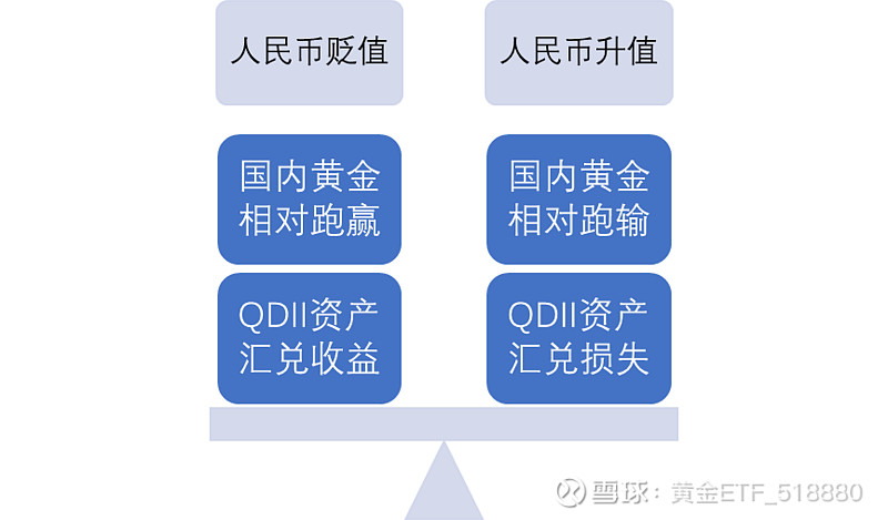 影响黄金汇率的因素(影响黄金价格的因素分析)