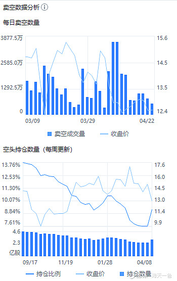 2022422海控港股通持倉