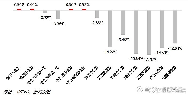 fof基金一季報重倉速遞