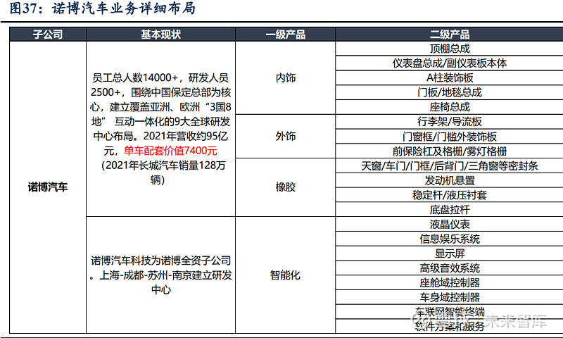 长城汽车研究报告:修炼内功,品牌向上!
