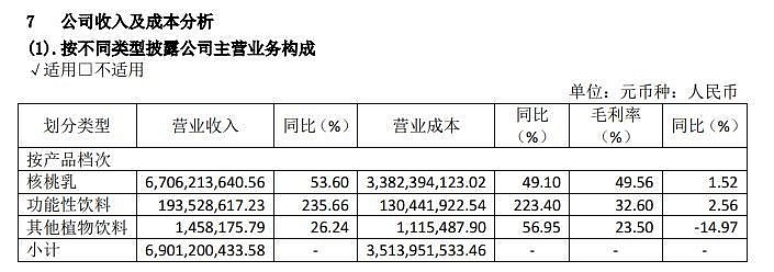 养元饮品2021年报解读