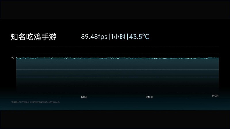 超次元游戏旗舰硬核来袭：OPPO发布OPPO K10系列手机-锋巢网