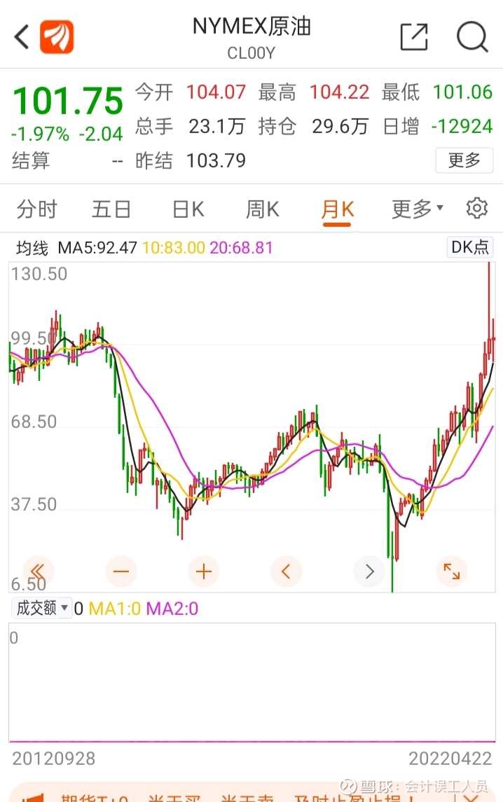 聊聊石油的供应和需求边际过去十多年世界石油的价格看美国供应增量，WHAT?是的。 理解边际非常重要，因为刚需的东西的价格在供不应求的时间里价格是...