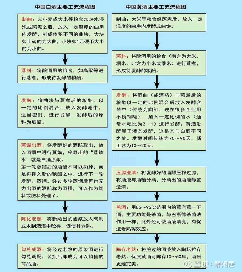 四川濃香型酒在工藝上也是混蒸混燒,並且都是用泥窖發酵,用的是老窖泥