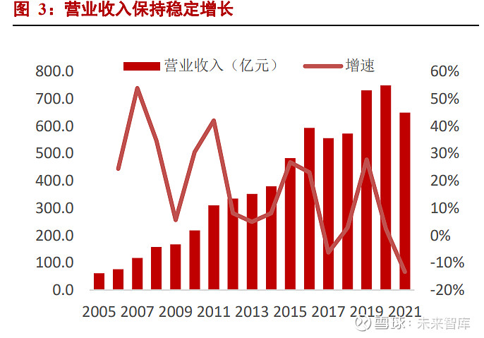生猪养殖行业温氏股份研究报告：摆脱困境，下轮周期高增长标的