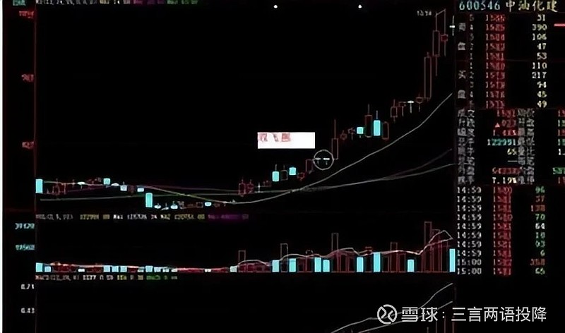 002613),盘龙药业(002864),翻倍出局,后续17号上车的精华制药(002349)