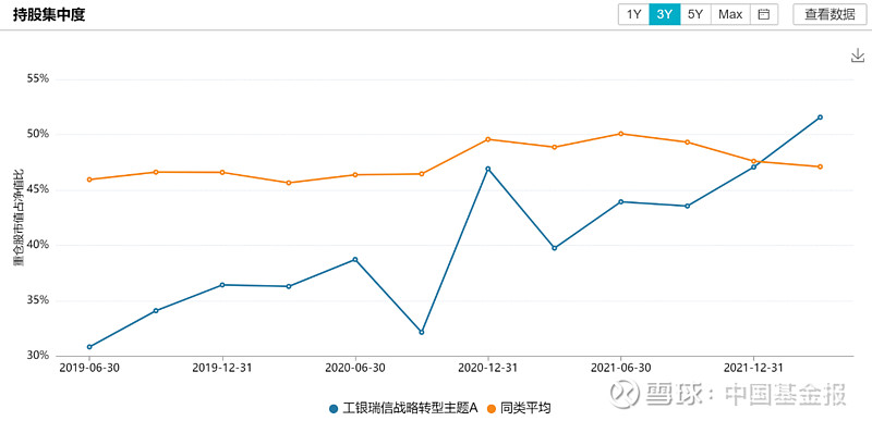 调仓风向标 工银瑞信基金杜洋：适度超配金融、地产、建筑 中国基金报记者 孙晓辉作为一个全能型选手，工银瑞信研究部副总经理、投资总监杜洋在管产品既包括全市场基金，也有行业主题基金 雪球