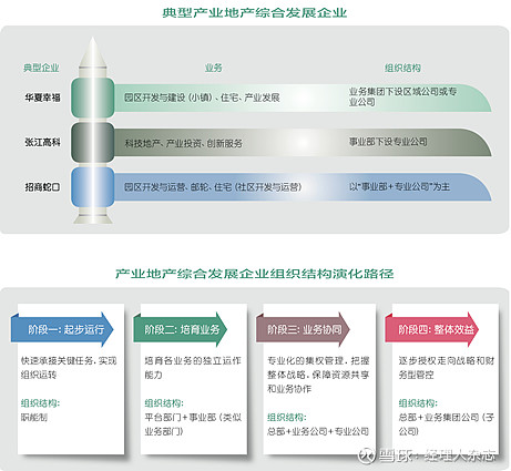 城市基础设施投资：推动城市发展的重要引擎