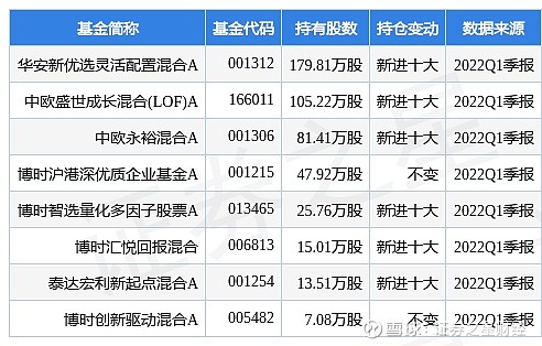 天奇股份最新公告一季度净利润891252万元同比增长12122