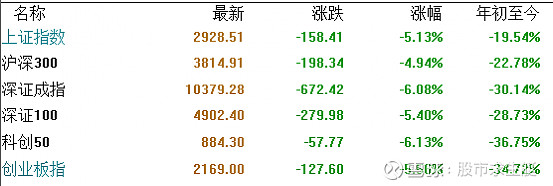 偷襲大a珍珠港股災再現